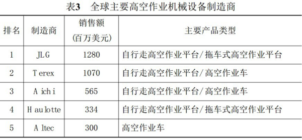天博手机版官网,湖南车载式高空作业平台